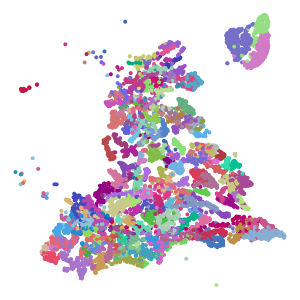 supertype plot preview