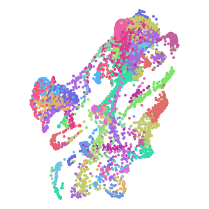 cluster plot preview