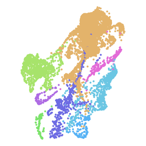 subclass plot preview