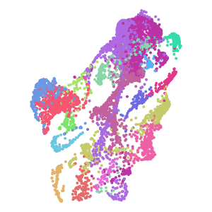 supertype plot preview