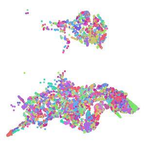 cluster plot preview