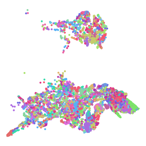 cluster plot preview