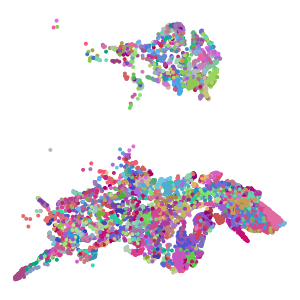 cluster plot preview