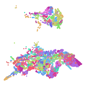 supertype plot preview