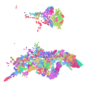 supertype plot preview