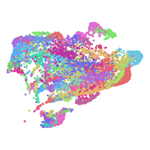 cluster plot preview