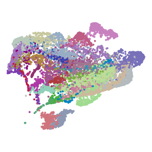 supertype plot preview
