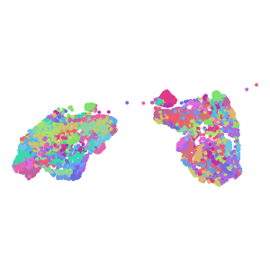 cluster plot preview