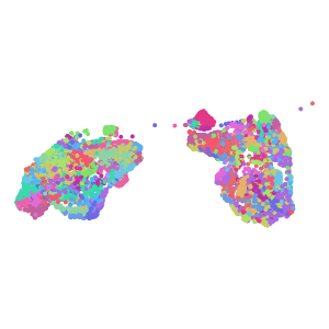 cluster plot preview