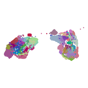 supertype plot preview