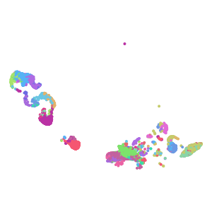 cluster plot preview