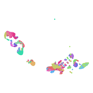 cluster plot preview