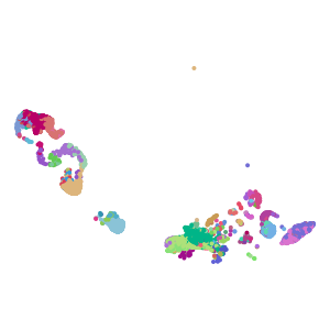 cluster plot preview