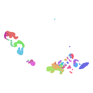 supertype plot preview