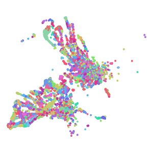 cluster plot preview