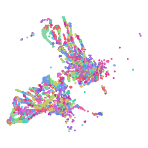 cluster plot preview