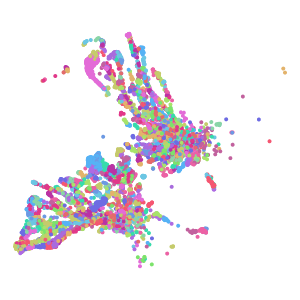 cluster plot preview