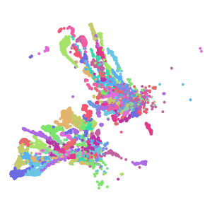 supertype plot preview