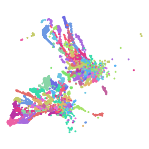 supertype plot preview