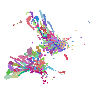 supertype plot preview