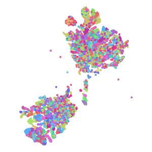 cluster plot preview