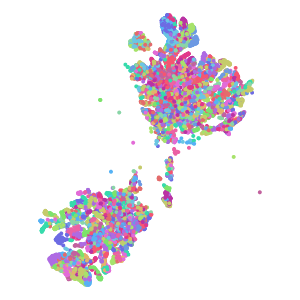 cluster plot preview
