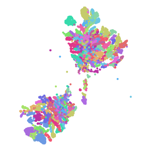 supertype plot preview