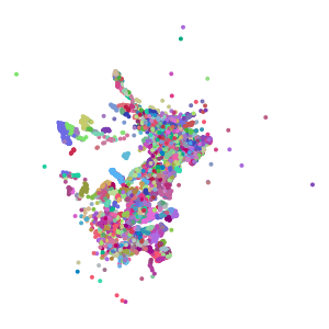 cluster plot preview