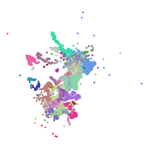 subclass plot preview
