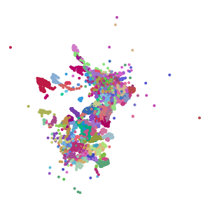 supertype plot preview