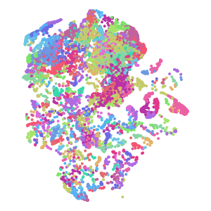 cluster plot preview