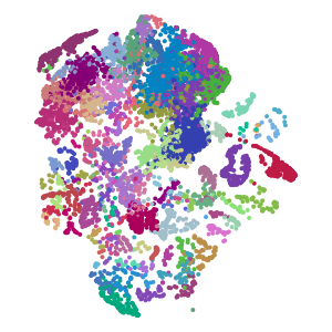 supertype plot preview