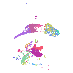cluster plot preview