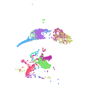 cluster plot preview