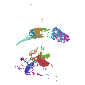 cluster plot preview
