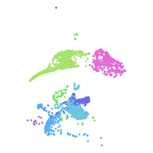 subclass plot preview