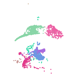 subclass plot preview