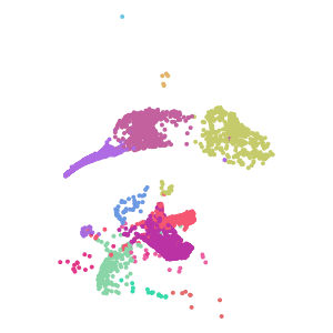 supertype plot preview