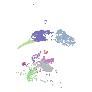 supertype plot preview