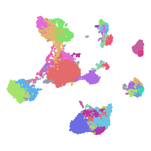 Prelim annotation plot preview