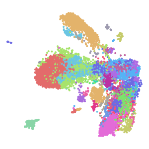 Prelim annotation plot preview