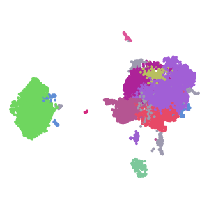 Prelim annotation plot preview