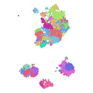 Prelim annotation plot preview