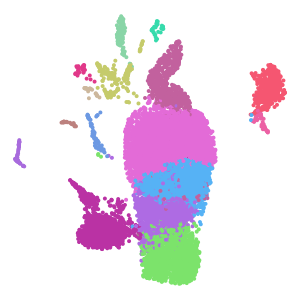 final annotation plot preview