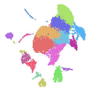 final annotation plot preview