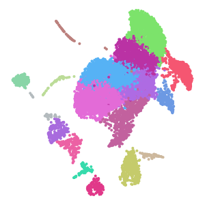 final annotation plot preview