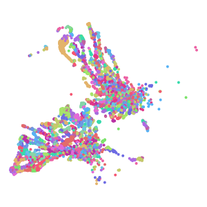 cluster plot preview