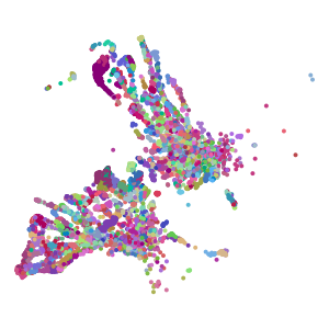 cluster plot preview