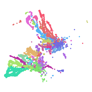 subclass plot preview