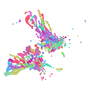supertype plot preview